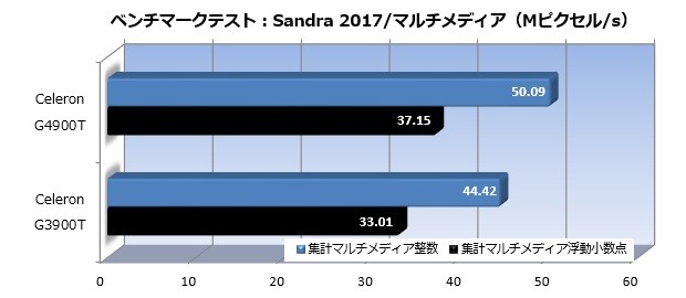 Celeron_4900T_004_Sandra_cpu_620x270