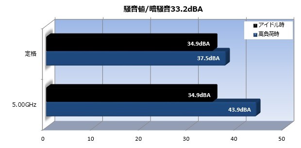 Liqfusion_104_noise_620x305