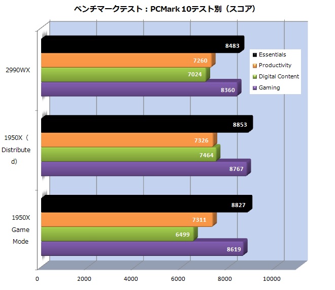 tr2_PCMark_660x570