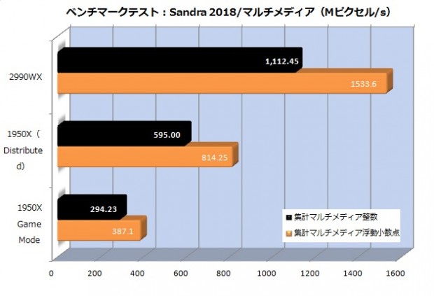 tr2_sandra_multi_630x430