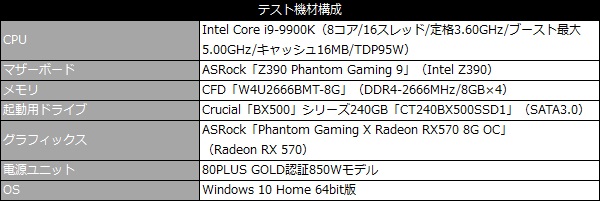 2.5ギガビットLAN搭載の最上位ゲーミングマザー、ASRock「Z390 Phantom