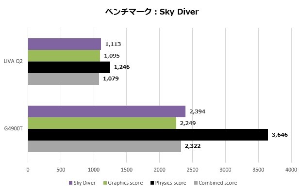 LIVAQ2_004_Skydiver_620x390