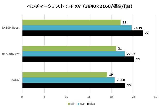 NITRO+RX590_007_ffxv3840_normal_620x415