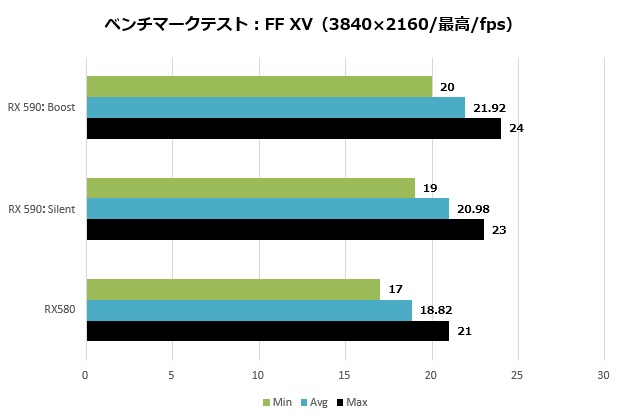 NITRO+RX590_009_ffxv3840_high_620x415