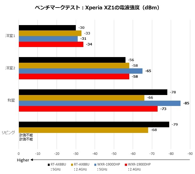 ax88u_007_dbm_620x555