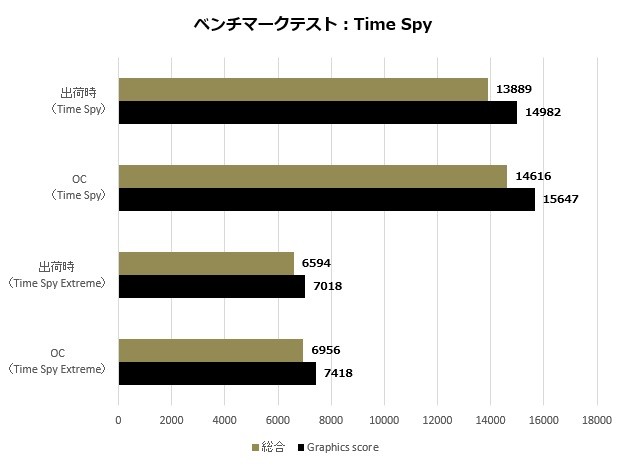 2080Ti_Lightning_102_Timspy_620x465