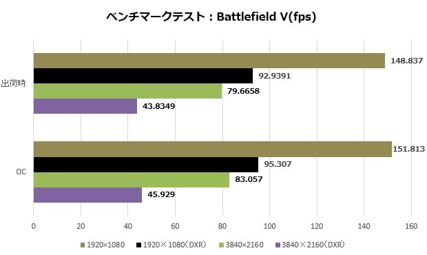 2080Ti_Lightning_107_BF5_620x370