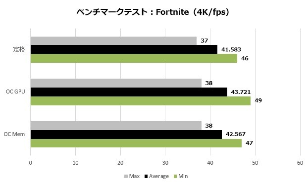 radeon_vii_107_fortnite_4K_620x370