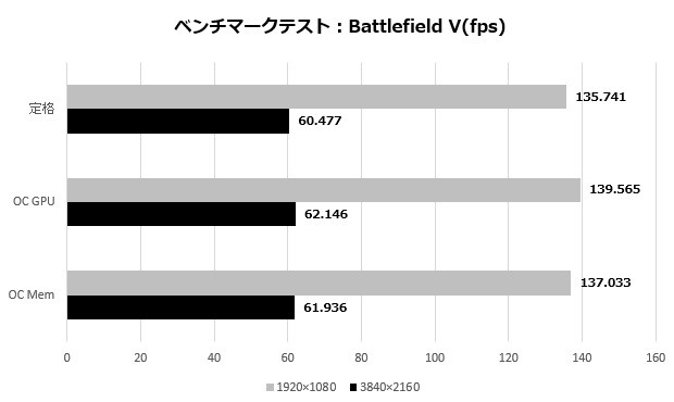 radeon_vii_108_battleV_620x370