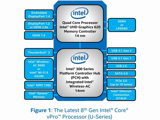 Intel 第8世代CPU「Core i7-8700K」 TDP95W・LGA1