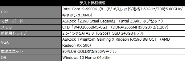 Core i9 9900KとASRock Z390 Extreme4のセット-