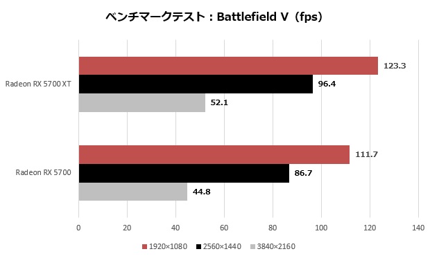 radeon_5700_109_battlefield_620x370