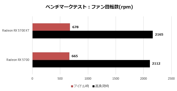 radeon_5700_111_rpm_620x320