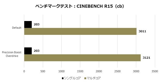 megx570_102_cinebench_620x320