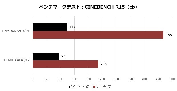 A43D1_102_cinebench15_620x320a