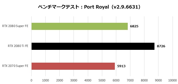 2080super_103_portroyal_620x295