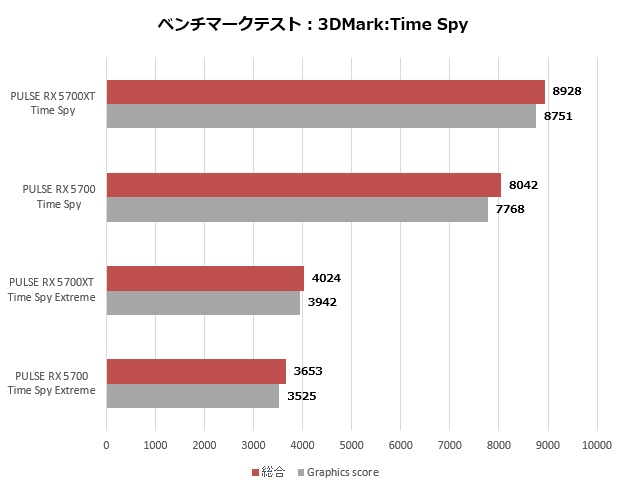 SapphireRX5700_001_timespy_620x485