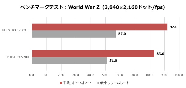 SapphireRX5700_013_wwz_4K_620x295