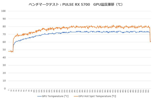 SapphireRX5700_019_temp_620x405