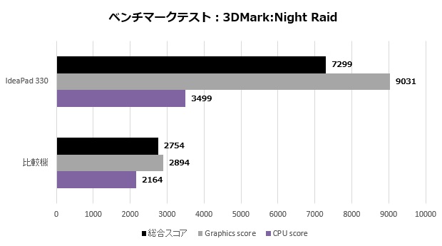 ideapad330_004_nightraid_620x345