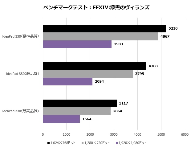 ideapad330_005_FFXIV_620x480