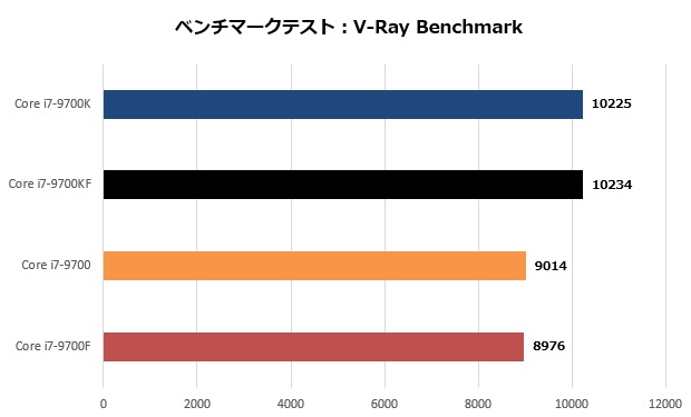 Core i7-9700_004_vray_620x310