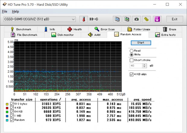 CG3VZ_405_hdtune_1013x721