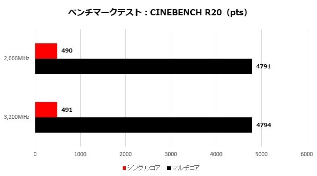 HyperXFuryRGB_008_cine_620x345