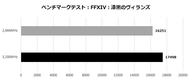 KlevvBoltX_005_ffxiv_620x260