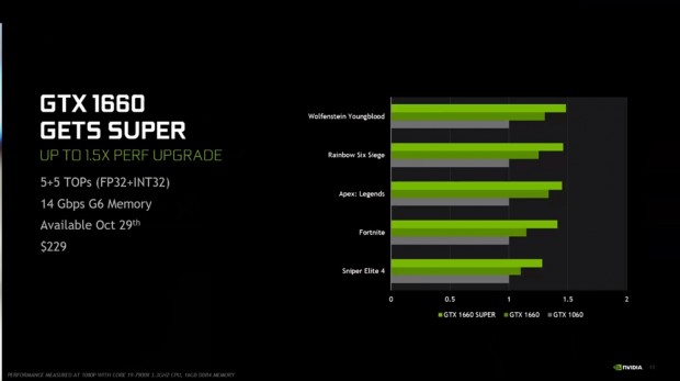 NVIDIA GeForce GTX1660super