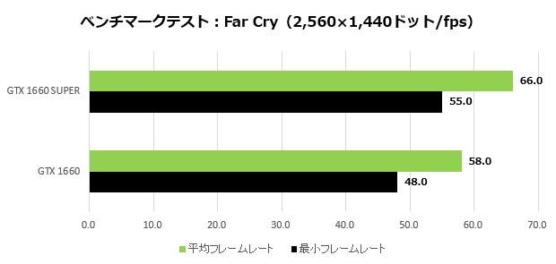 GTX1660SUPER_009_FarCry_2K_620x295