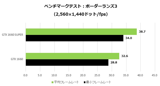 GTX1660SUPER_015_border_2K_620x335