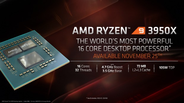 AMD ryzen 3950x cpu