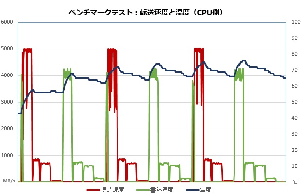 croimp_103_ssd_cpu_620x405