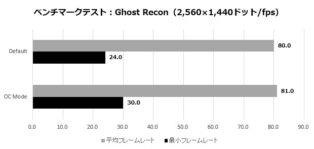 2070SUPERGamingX_015_Ghost_recon_2K_620x295