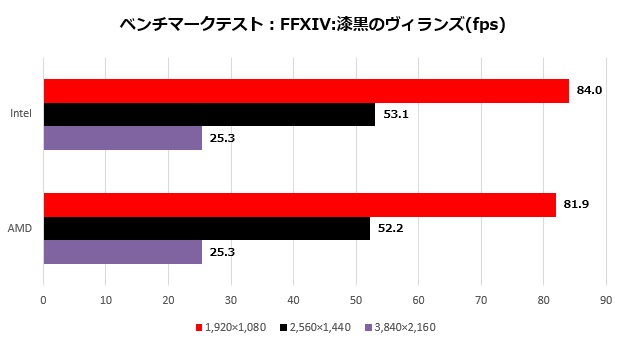 RX5500XT_004_ff14_fps_620x345