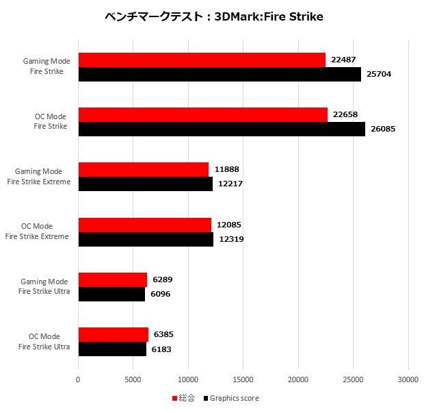 RTX2070S-A8G_002_firestrike_620x600