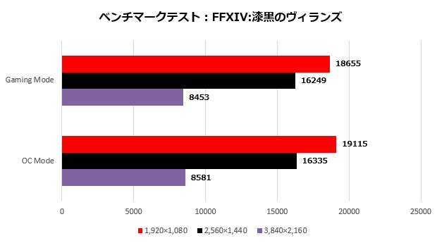 RTX2070S-A8G_003_ff14_620x345