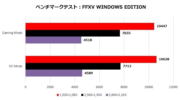 RTX2070S-A8G_004_ff15_620x345