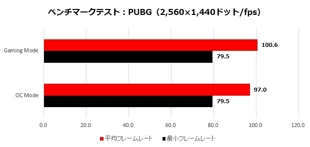 2070mini_006_PUBG_2K_620x295