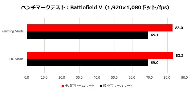 2070mini_008_BFV_620x295