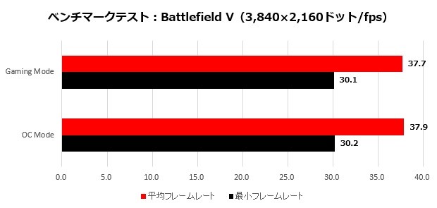 2070mini_010_BFV_4K_620x295