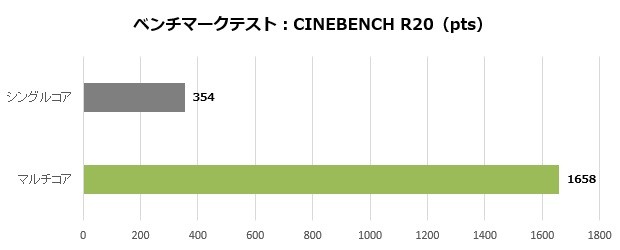 alpha15_002_cinebench20_620x250