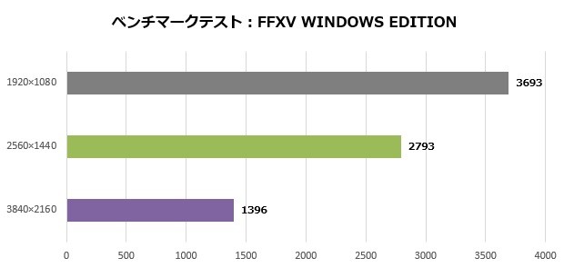 alpha15_008_FFXV_620x295