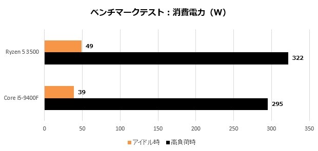 Ryzen5_018_watt_620x335