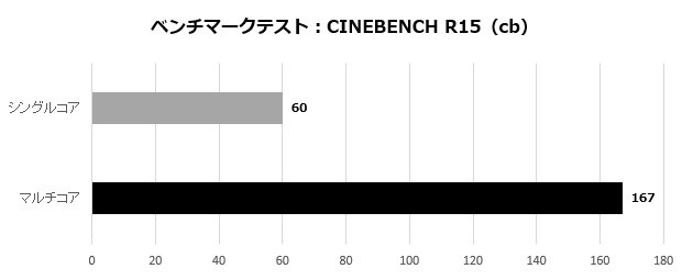 ubook_101_cinebench15_620x255