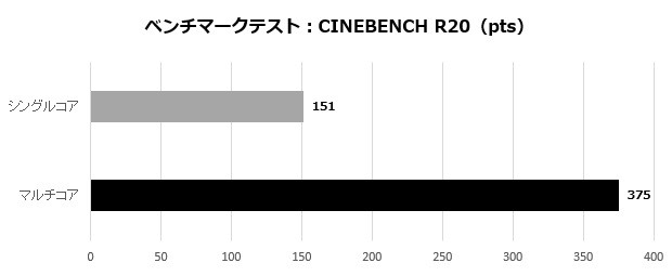 ubook_102_cinebench20_620x255