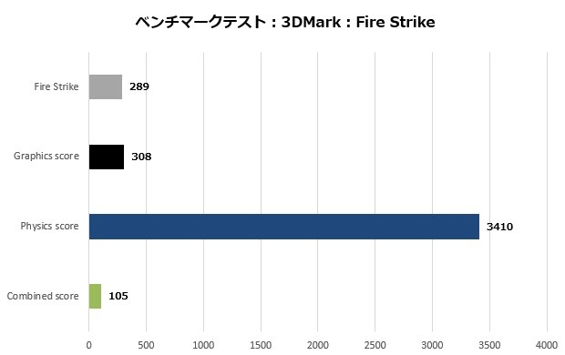 ubook_105_firestrike_620x390