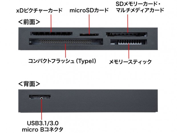 すべてのスロットが同時に使えるUSBカードリーダーがサンワサプライから