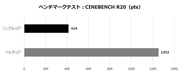 modern14_102_cinebench20_620x255